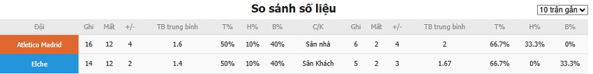 Du doan ty so Atletico Madrid vs Elche toi nay