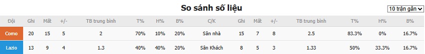 Ket qua tran Como vs Lazio toi nay