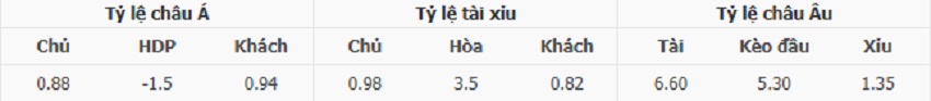 Ty le keo tran Augsburg vs Bayern chinh xac
