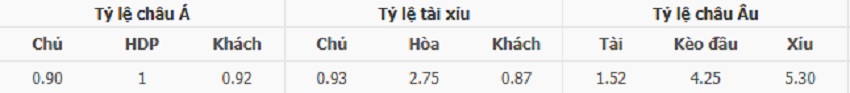 Ty le keo tran Chelsea vs Fulham