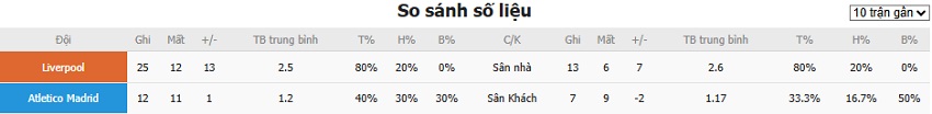 Du doan keo Liverpool vs Atletico Madrid 