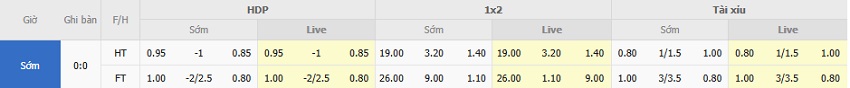 Ty le keo Lithuania vs Ha Lan