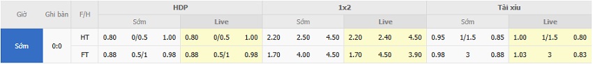Ty le keo tran Liverpool vs Atletico Madrid chinh xac