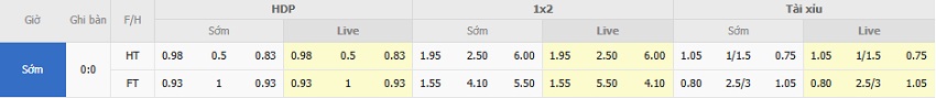 Bảng kèo trận MU vs Sunderland chính xác Ty le keo MU vs Sunderland moi nhat