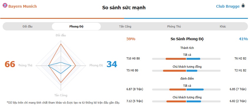 Nhan dinh Bayern vs Club Brugge chuan xac