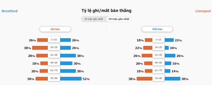 Nhan dinh tran Chelsea vs Sunderland toi nay