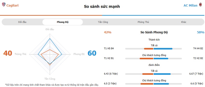 Nhan dinh tran Cagliari vs AC Milan chinh xac