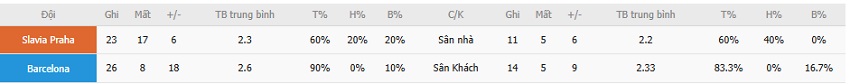 Du doan ket qua Slavia Praha vs Barca chính xác