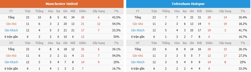 Nhan dinh tran MU vs Tottenham toi nay