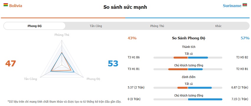 Nhan dinh tran Bolivia vs Suriname toi nay