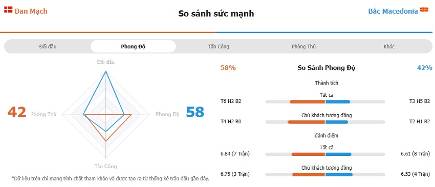Nhan dinh tran Dan Mach vs Bac Macedonia 