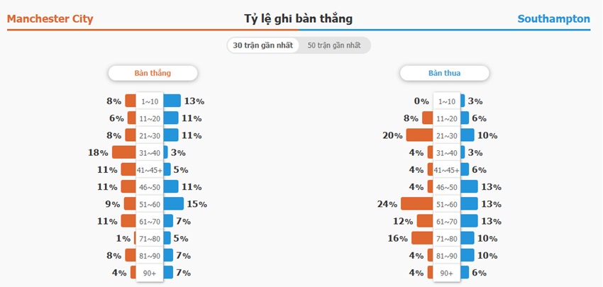 Nhan dinh tran Man City vs Southampton toi nay