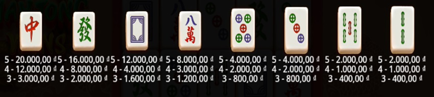 Ty le thuong game Mahjong Win Sbobet