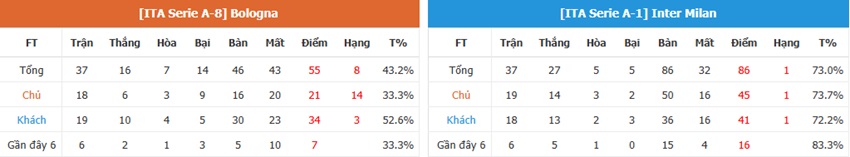 Nhan dinh tran Bologna vs Inter Milan chinh xac