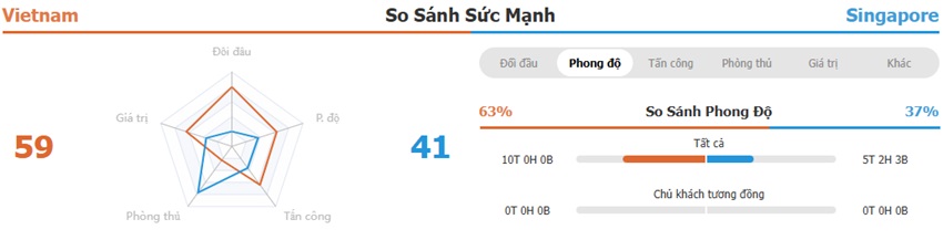 Nhan dinh Viet Nam vs Singapore