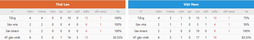 Du lieu tran Thai Lan vs Viet Nam toi nay