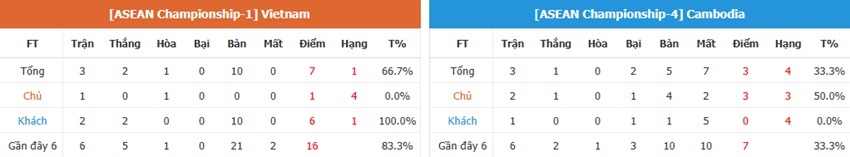 Nhan dinh tran Viet Nam vs Campuchia