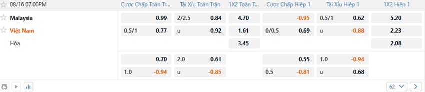 Ty le keo tran Malaysia vs Viet Nam